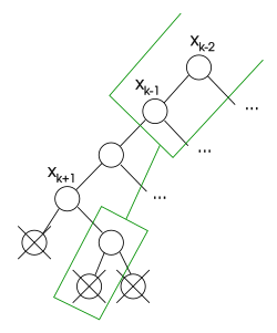 The second point remains inconsistent even if the values of '"`UNIQ--postMath-00000033-QINU`"' and '"`UNIQ--postMath-00000034-QINU`"' are removed from its partial evaluation (note that the values of a variable are in its children)