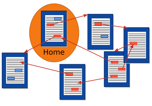 File:Hyperlinks scheme.svg