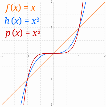 File:Potenssi 1 3 5.svg