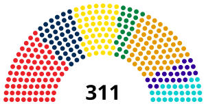 Elecciones legislativas de Rumania de 2024