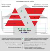 Принцип создания и восприятия инфографики