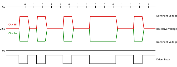 File:ISO11898-2.svg