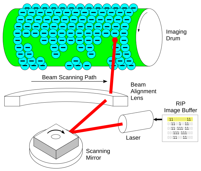 File:Laser printer-Writing.svg