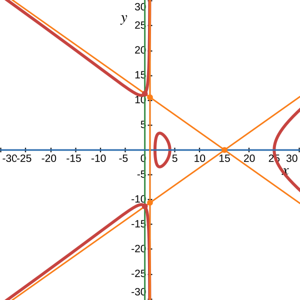 Файл:Monodiametral redundant hyperbolas 1.svg