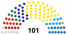 Riigikogu composition.svg