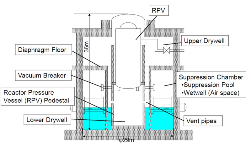 File:UK ABWR cross section.png