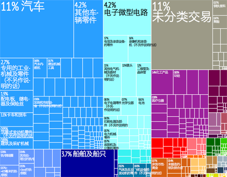 File:日本 Jpn treemap.png