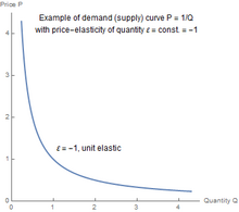 04 elasticity scheme2.png