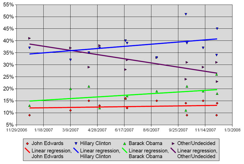 File:2008 Demo Nevada.png