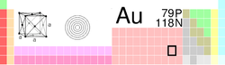 金在元素周期表中的位置