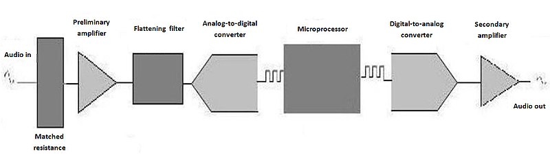 File:Block diagram EN.jpg