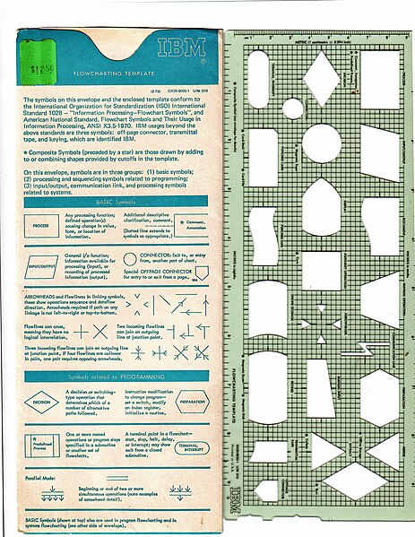 File:IBM flowchart template.jpg