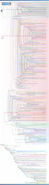 File:Linux Distribution Timeline.svg