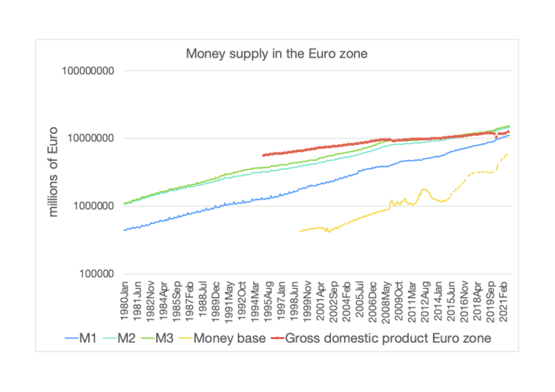 File:Money supply Euro.png