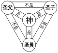 2011年1月28日 (五) 10:15版本的缩略图