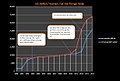 US dollar/Iranian rial historical exchange rates (2003-2009)