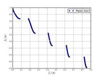 Zitzler-Deb-Thiele's function N.3