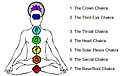 In Japanese Reiki, some other traditional medical systems, and some New Age practices, it is believed that supernatural energies flow from the palms of the healer into the patient near Chakras, influencing disease.