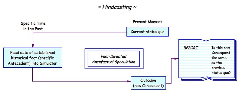 File:Hindcasting.jpeg