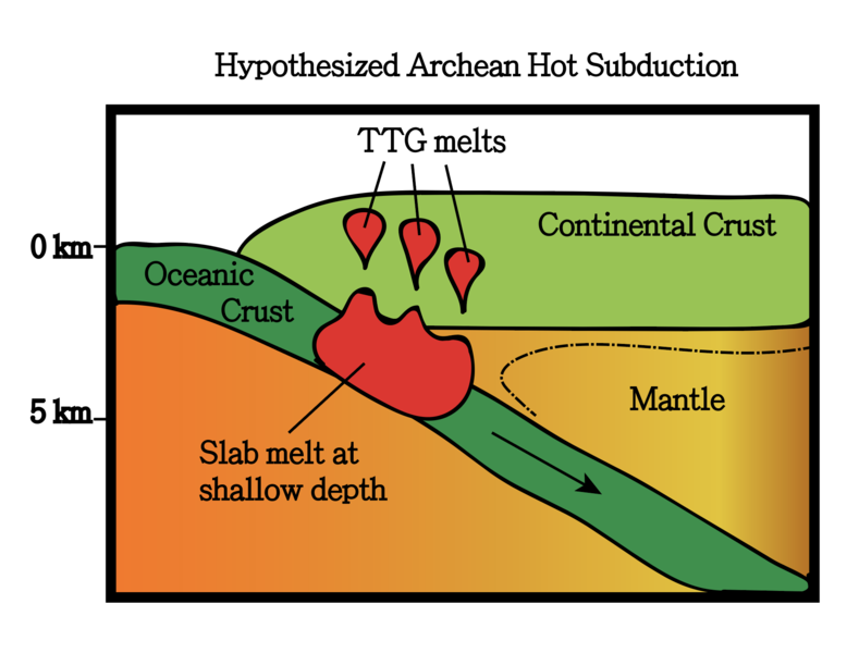 File:HotSubduction.png