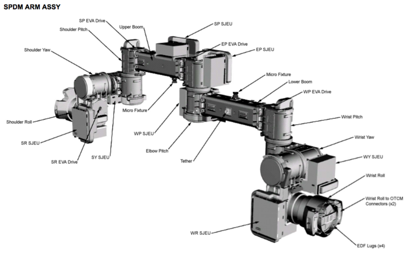 File:SPDM Arm artwork.png