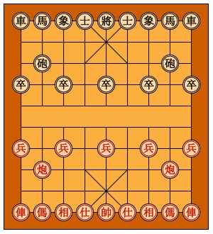 The board of Xiangqi