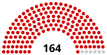 File:Laos Assemblée nationale 2021.svg