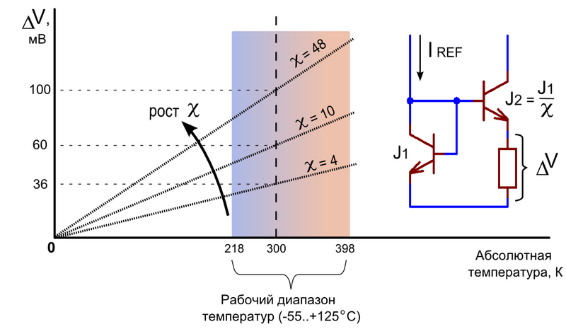 Файл:VPTAT temp chart RUS.png