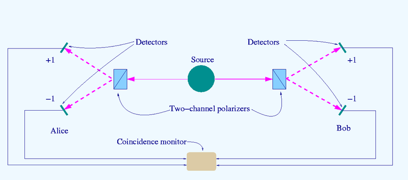 File:Bell-test-photon-analyer.png