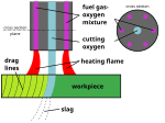 Thumbnail for Oxy-fuel welding and cutting