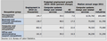 Occupational growth and wages in computer systems design and related services, 2010-2020[43]