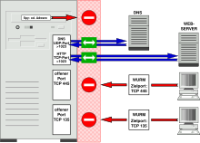 Personal firewall.svg