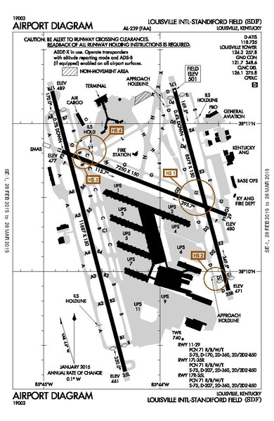 File:SDF Airport Diagram.pdf