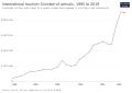 Thumbnail for version as of 17:48, 3 March 2022