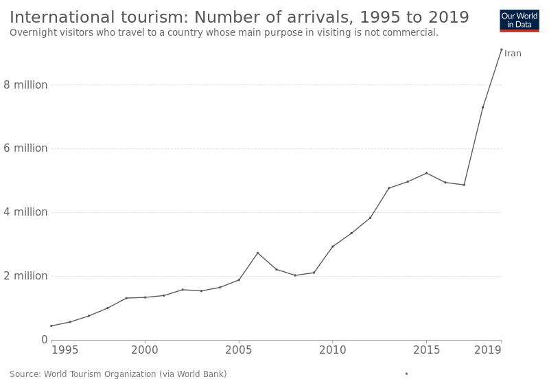 File:Tourism in Iran.svg