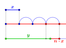 01 Archimedisches Axiom.svg