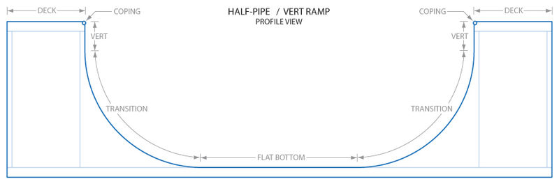 File:Halfpipe.jpg