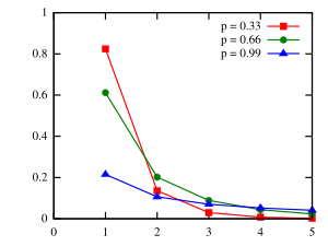 Plot of the logarithmic PMF