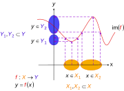 Not an injective function. Here '"`UNIQ--postMath-0000008A-QINU`"' and '"`UNIQ--postMath-0000008B-QINU`"' are subsets of '"`UNIQ--postMath-0000008C-QINU`"' and '"`UNIQ--postMath-0000008D-QINU`"' are subsets of '"`UNIQ--postMath-0000008E-QINU`"': for two regions where the function is not injective because more than one domain element can map to a single range element. That is, it is possible for more than one '"`UNIQ--postMath-0000008F-QINU`"' in '"`UNIQ--postMath-00000090-QINU`"' to map to the same '"`UNIQ--postMath-00000091-QINU`"' in '"`UNIQ--postMath-00000092-QINU`"'