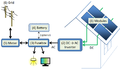 Image 79Schematics of a grid-connected residential PV power system (from Solar power)