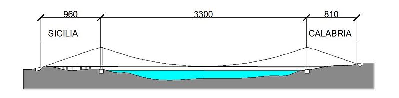 File:Ponte di messina.jpg