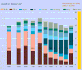 Image 44The global contribution to world's GDP by major economies from 1 AD to 2003 AD according to Angus Maddison's estimates. Before 18th century, China and India were the two largest economies by GDP output. (from Asian Century)