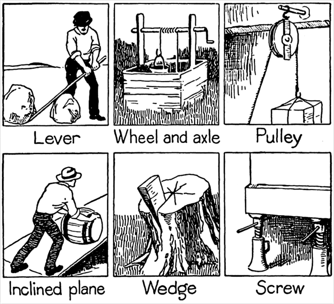 File:Six Mechanical Powers.png