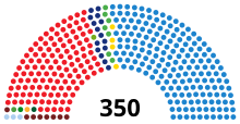 SpainCongressDiagram2000.svg