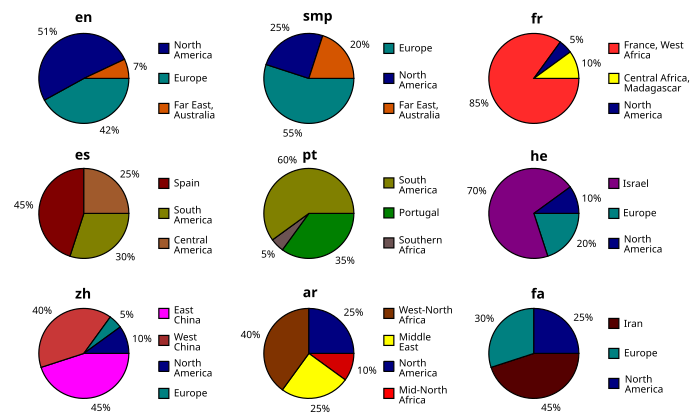 File:User - demography.svg