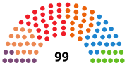 Miniatura para Elecciones a las Cortes Valencianas de 2019