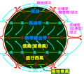 2013年11月19日 (二) 08:50版本的缩略图