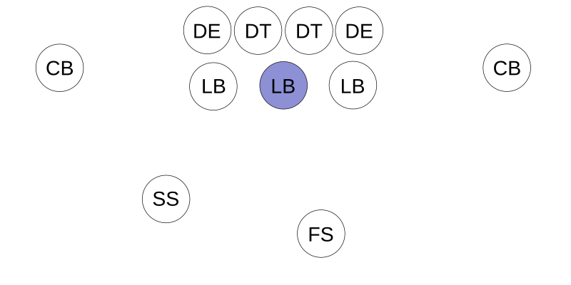 File:Football-Formation-LB.svg