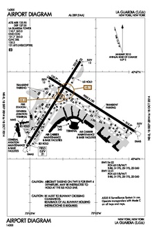 FAA Diagram