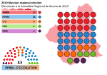 Miniatura para Elecciones a la Asamblea Regional de Murcia de 2019